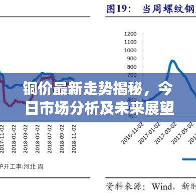 铜价期货最新行情，市场动态与未来展望