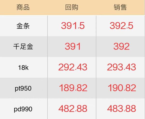 铂金pt950回收价格，市场动态与价值解析