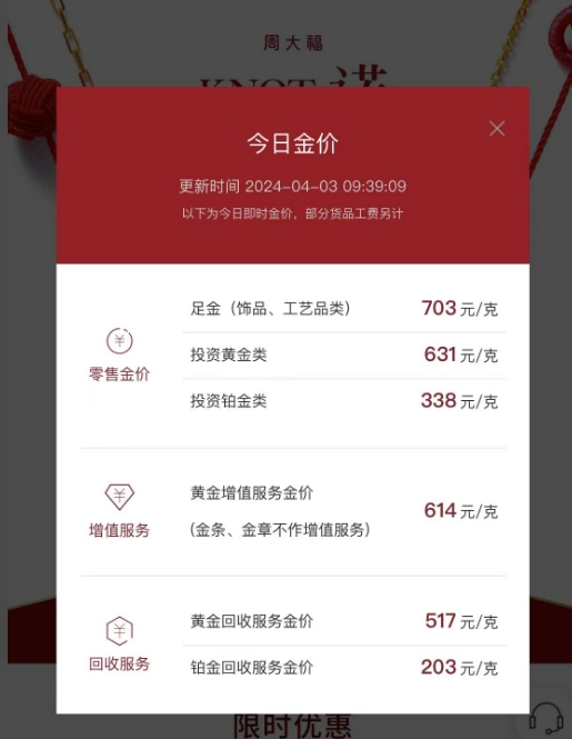 今日周大福金价，市场动态与投资考量
