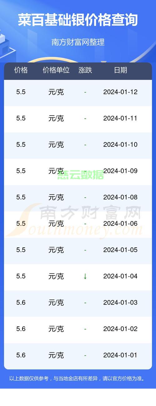 今日银价，市场动态与投资指南