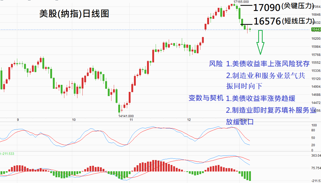 美元汇率走势的深度剖析，全球经济的晴雨表