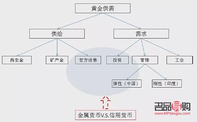 贵金属开户交易佣金，投资者的智慧选择与成本考量
