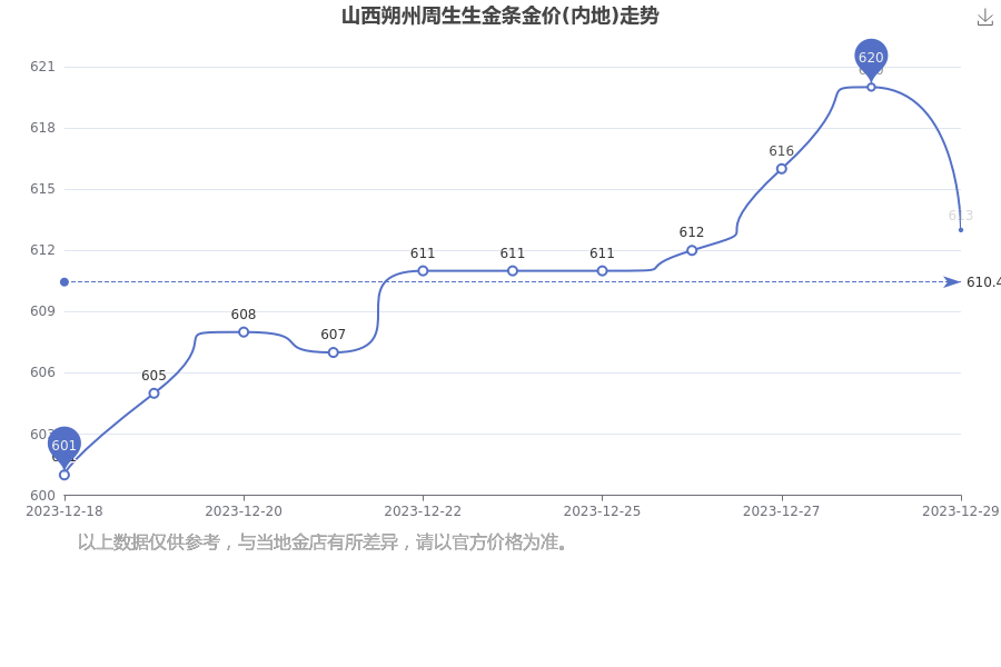 黄金价格，2023年今日一克黄金价格深度解析