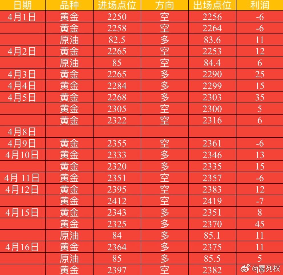 黄金回收，今日最新价格与市场动态分析