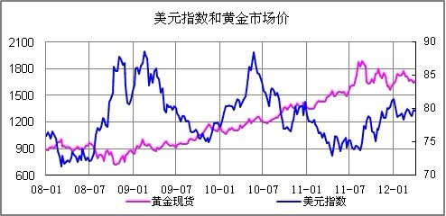 黄金市场风云再起，下周黄金走势或将迎来暴跌？