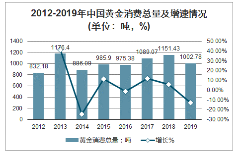 2020年黄金价格走势深度分析，全球市场动荡下的避险天堂