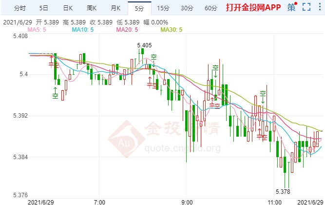 探秘工行纸白银，实时价格背后的市场动态与投资策略