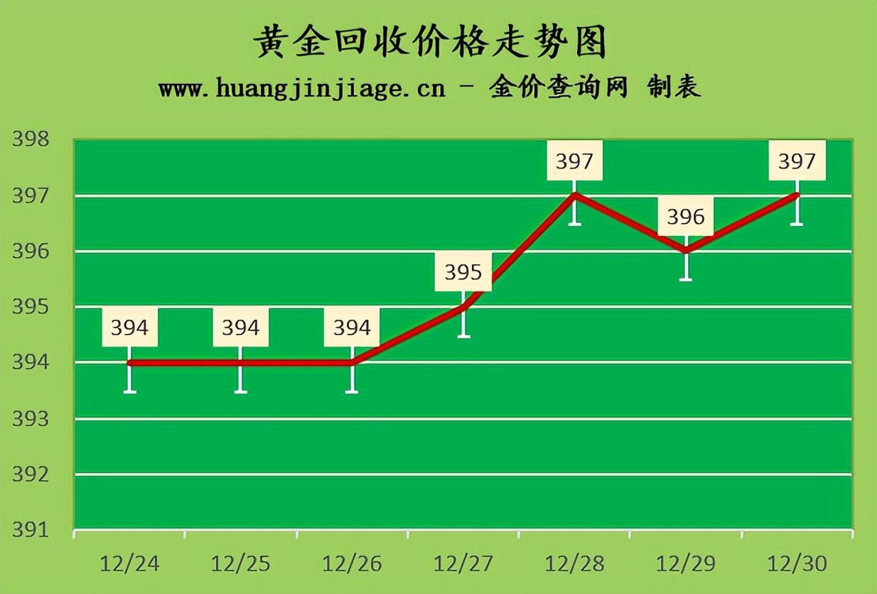今日金价走势图深度解析，波动背后的市场逻辑与投资策略