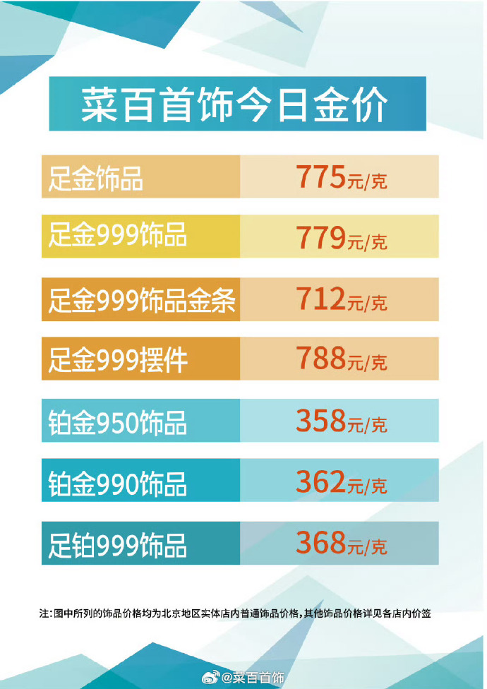 菜百今日黄金首饰价格，市场动态与消费者指南