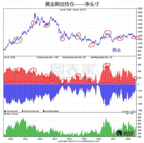 今日黄金期货，实时行情走势图深度解析