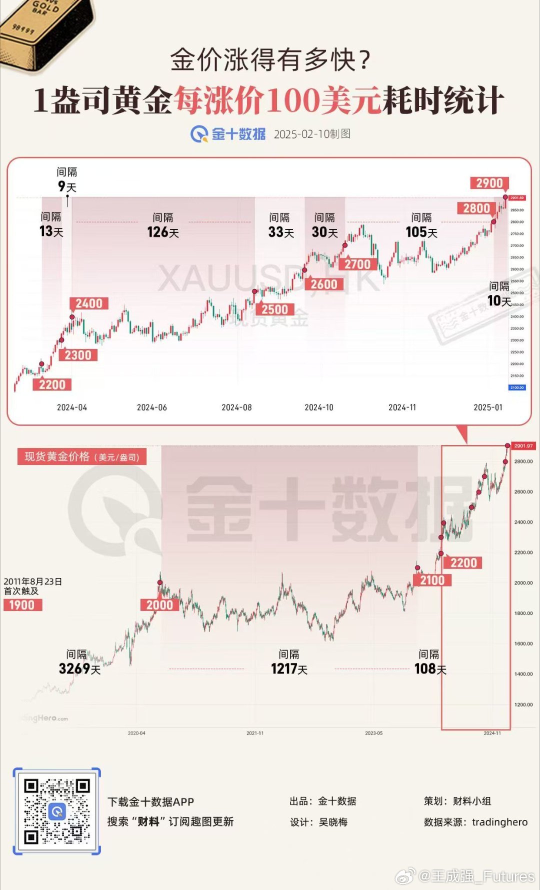 华夏典当行黄金回收价格2022，市场动态与投资指南