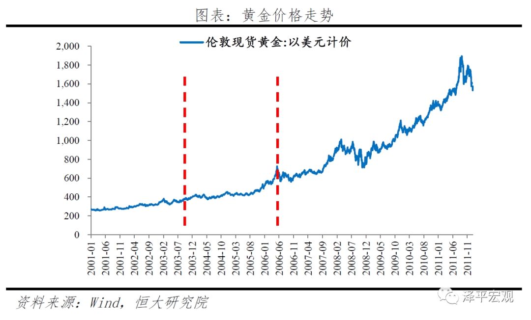 十年后黄金价格展望，市场动态与预测分析