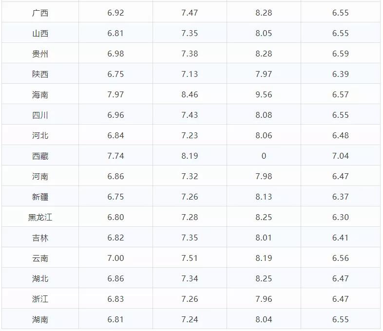7月26日油价最新消息