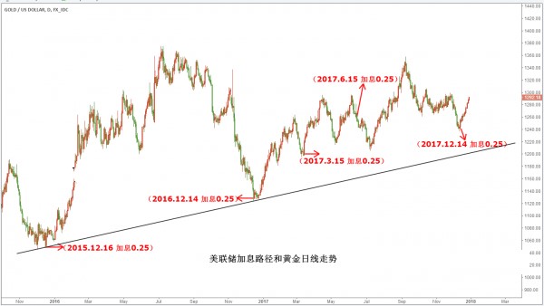 金属期货行情走势，深度剖析与未来展望