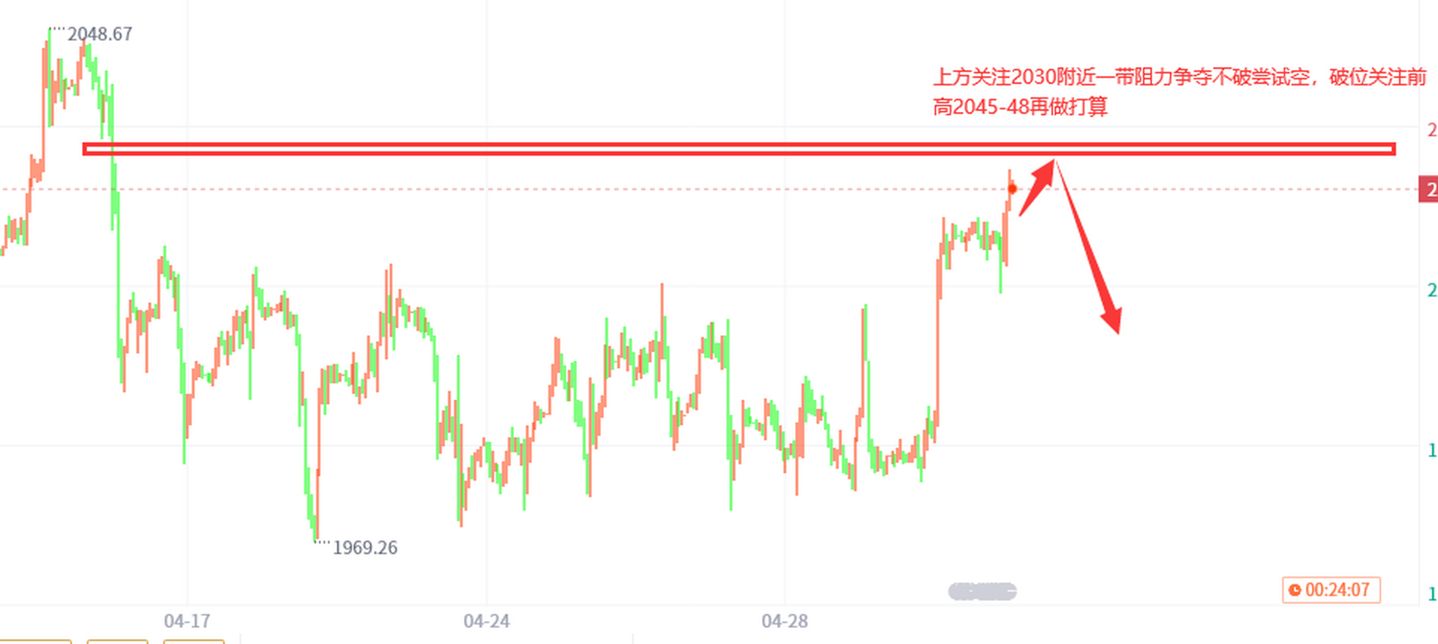 今日黄金价格查询网，投资者的黄金风向标