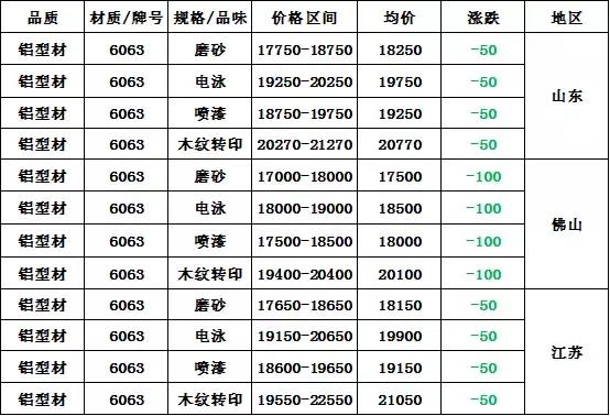 今日铝价，市场动态、影响因素与未来展望
