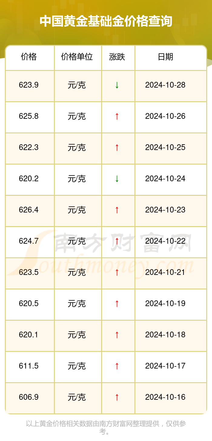 今日中国黄金价格表，市场动态与投资指南