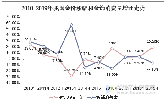 2020年黄金回收价格，市场动态、影响因素与投资策略