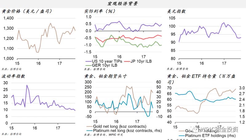 今日白金与铂金价格，市场动态与投资考量
