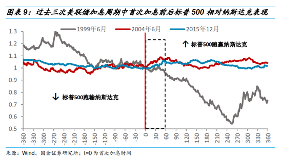 黄金市场的波动与2022年黄金暴跌后的投资时机分析