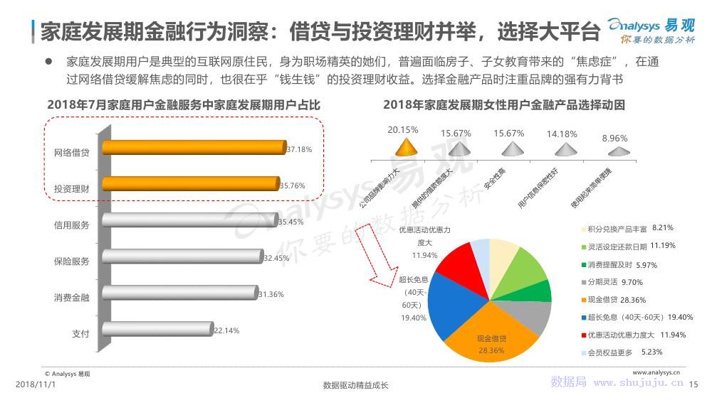 优势分析