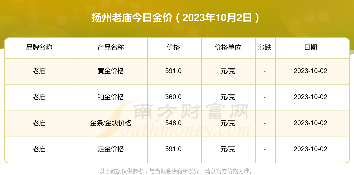 今日金价，老庙黄金官网的权威指南