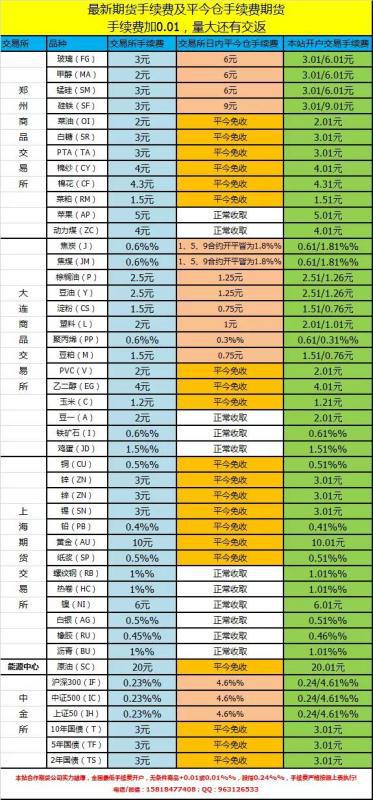 期货手续费一览表，全面解析与比较