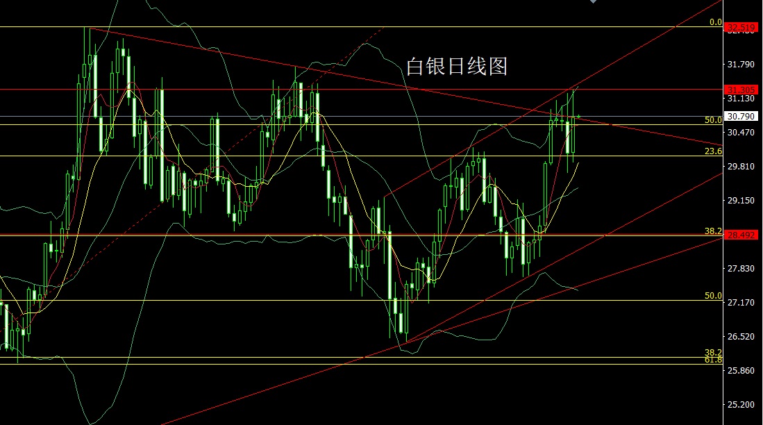 追踪全球脉动，国际白银期货实时行情深度解析