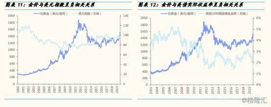 当前国际黄金价格的波动与影响因素分析