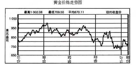 未来金价走势，多重因素交织下的变奏曲