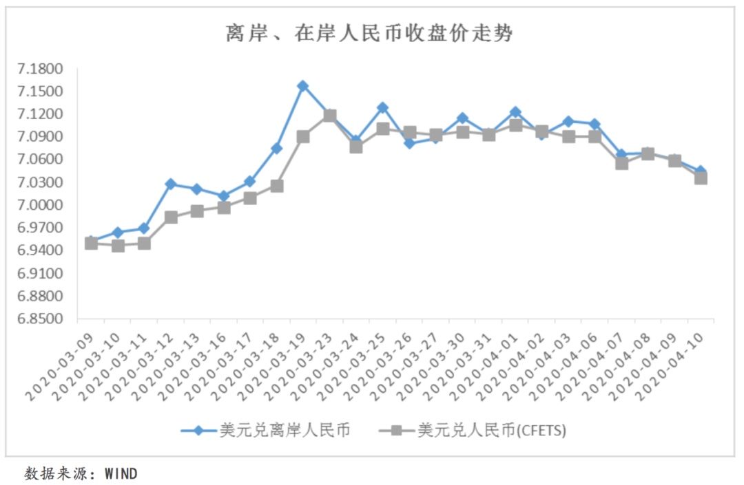 美元指数走势图，全球经济的晴雨表与投资者的指南针