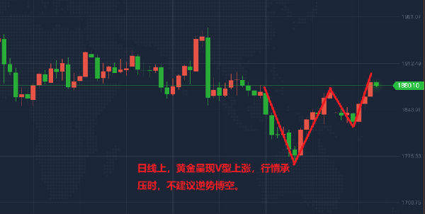24小时纸黄金价格走势，全球金融市场动态的晴雨表