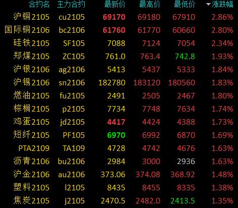 沪铜期货，今日铜价行情最新动态分析