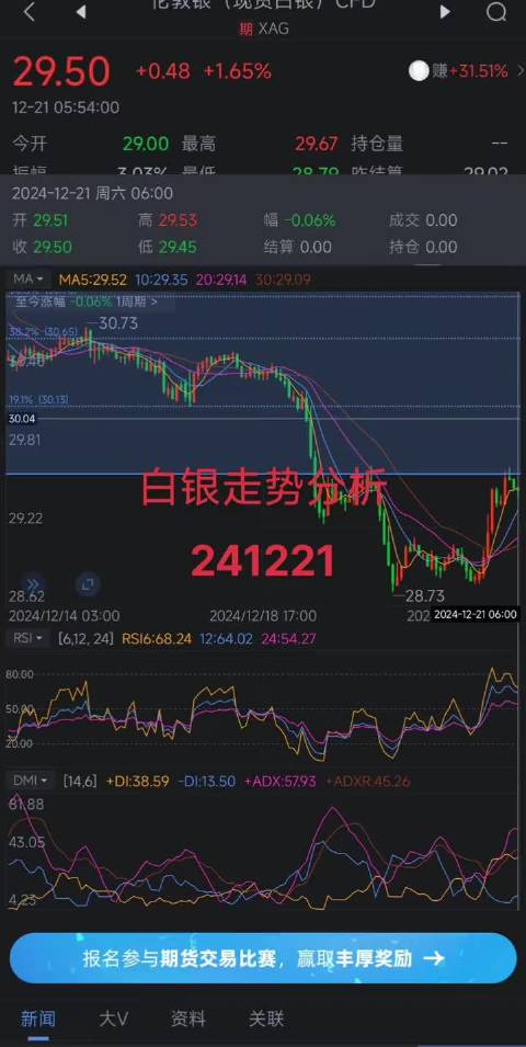 白银现货最新价格走势图，深度解析与市场洞察