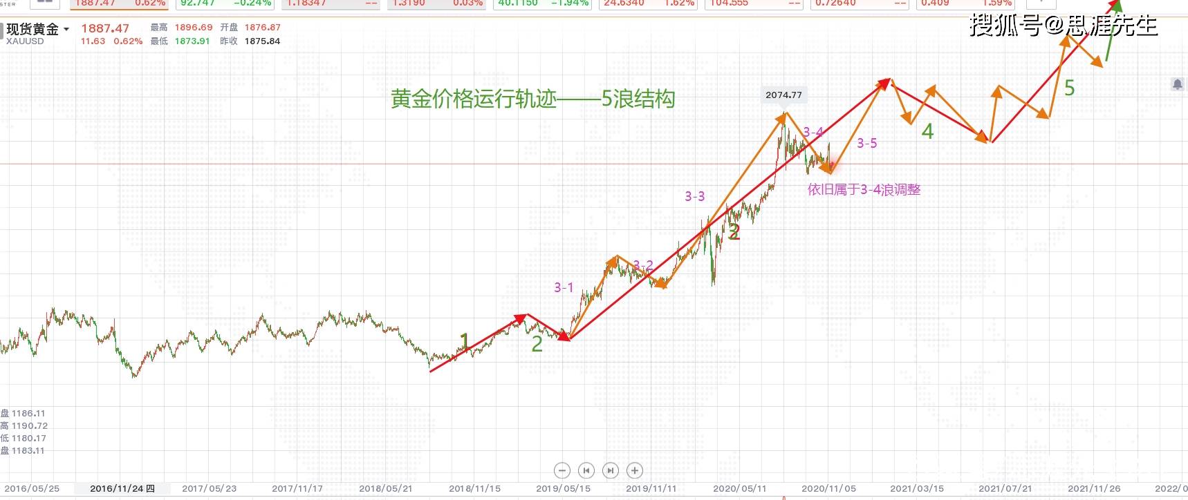 今日白银24小时实时走势深度解析，波动背后的市场逻辑与投资策略