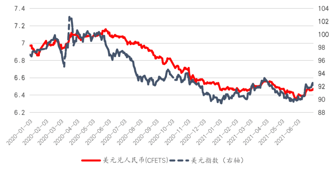 美元对人民币汇率，全球金融市场的晴雨表