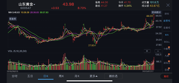 今日山东黄金价格一克多少？市场动态与投资分析