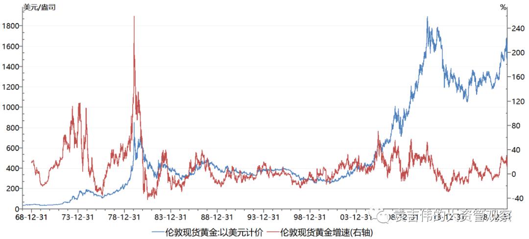 2024年春节金价走势预测，机遇与挑战并存