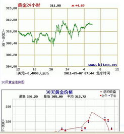 999黄金回收价格，今日一克最新行情解析
