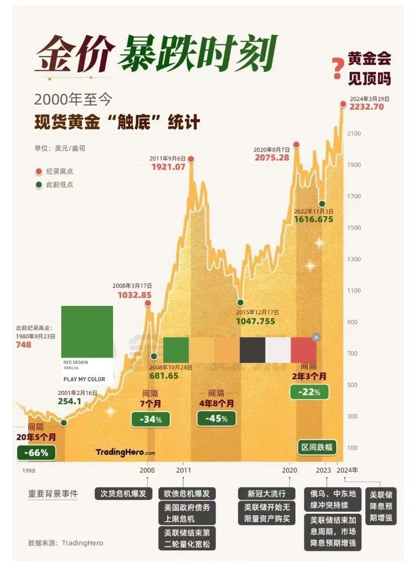 黄金风暴，国际金价大跌背后的深度剖析