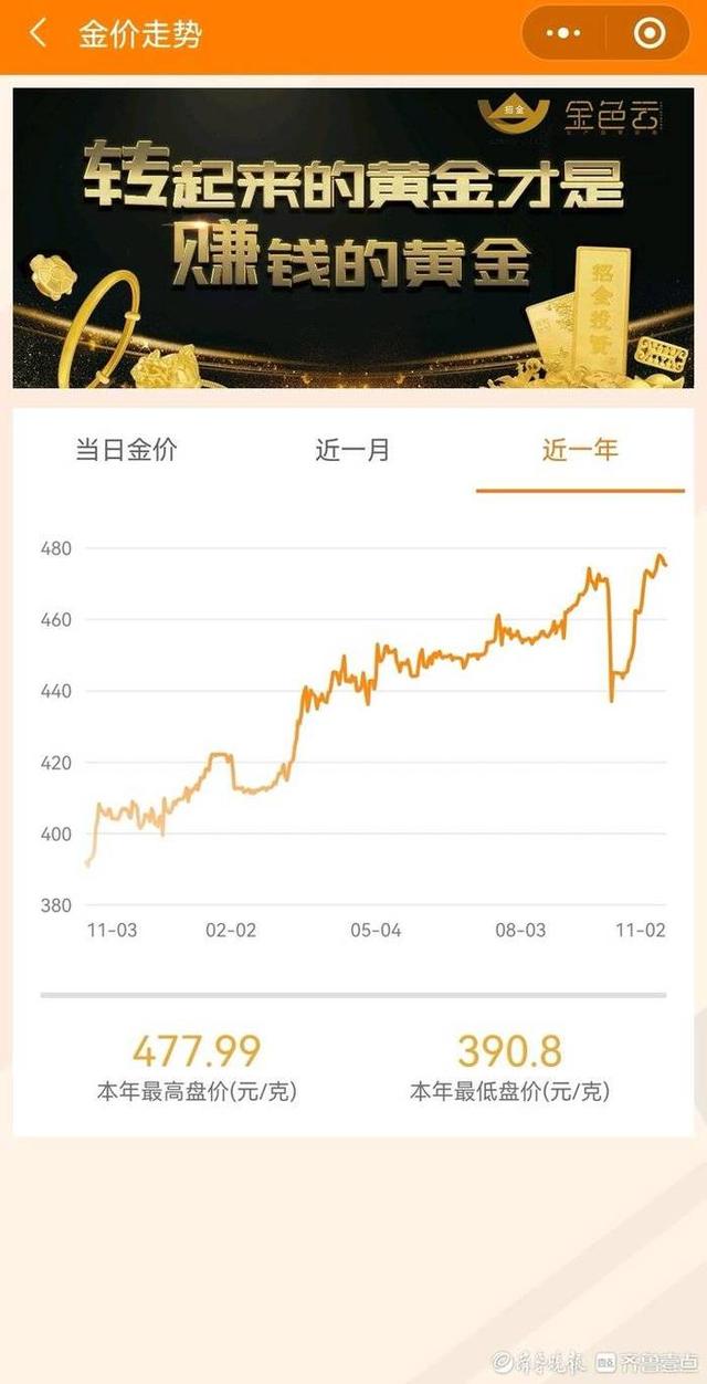 99黄金回收，价格波动与价值再发现