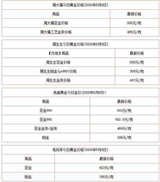 今日黄金价格，六福珠宝的黄金市场动态