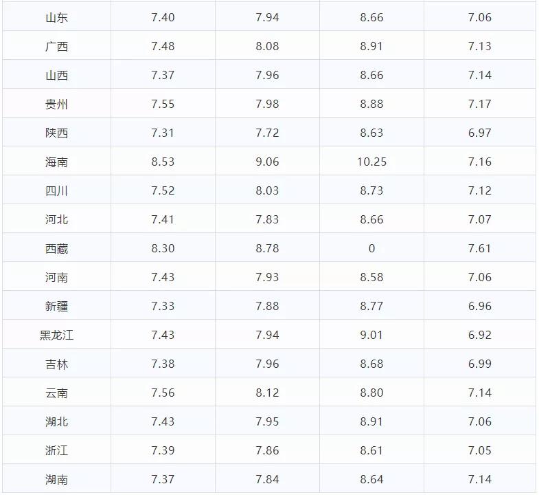 21日油价调整最新消息，全球能源市场动态与国内影响分析
