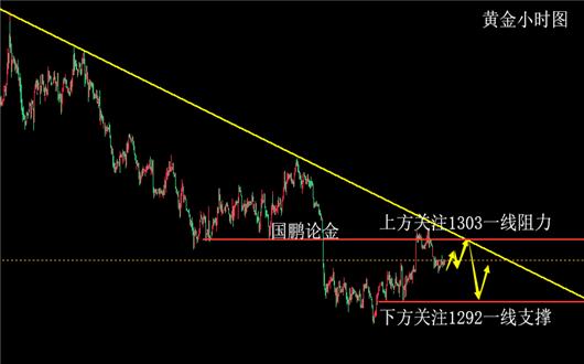 最新黄金行情走势，全球市场动态与投资策略分析