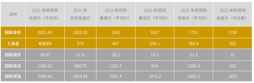 黄金走势图，投资者的晴雨表