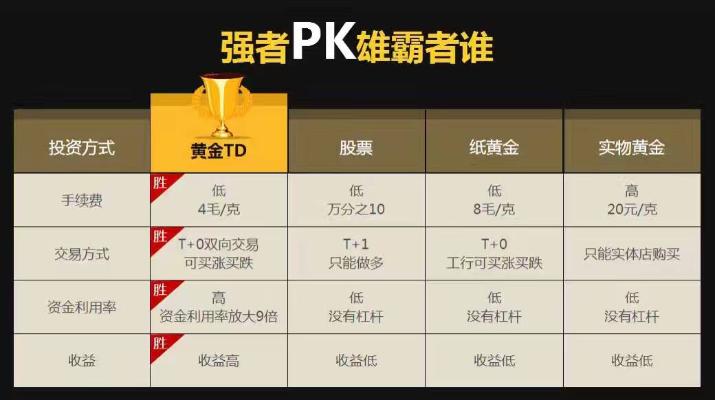 黄金实时交易平台，解锁黄金投资的无限可能