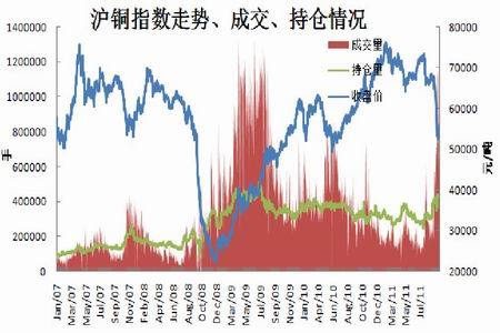 沪铜今日最新铜价行情，市场动态与未来展望