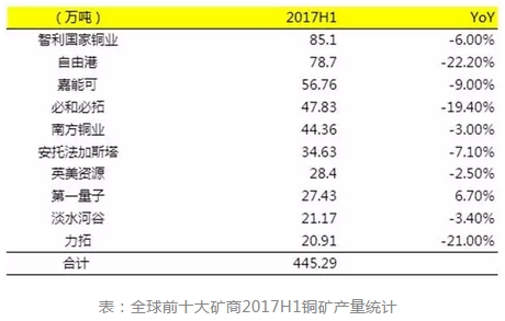 铜价影响因素