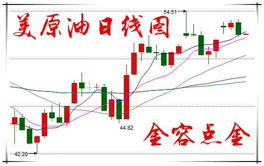 金投行情的交割方式，理解与选择