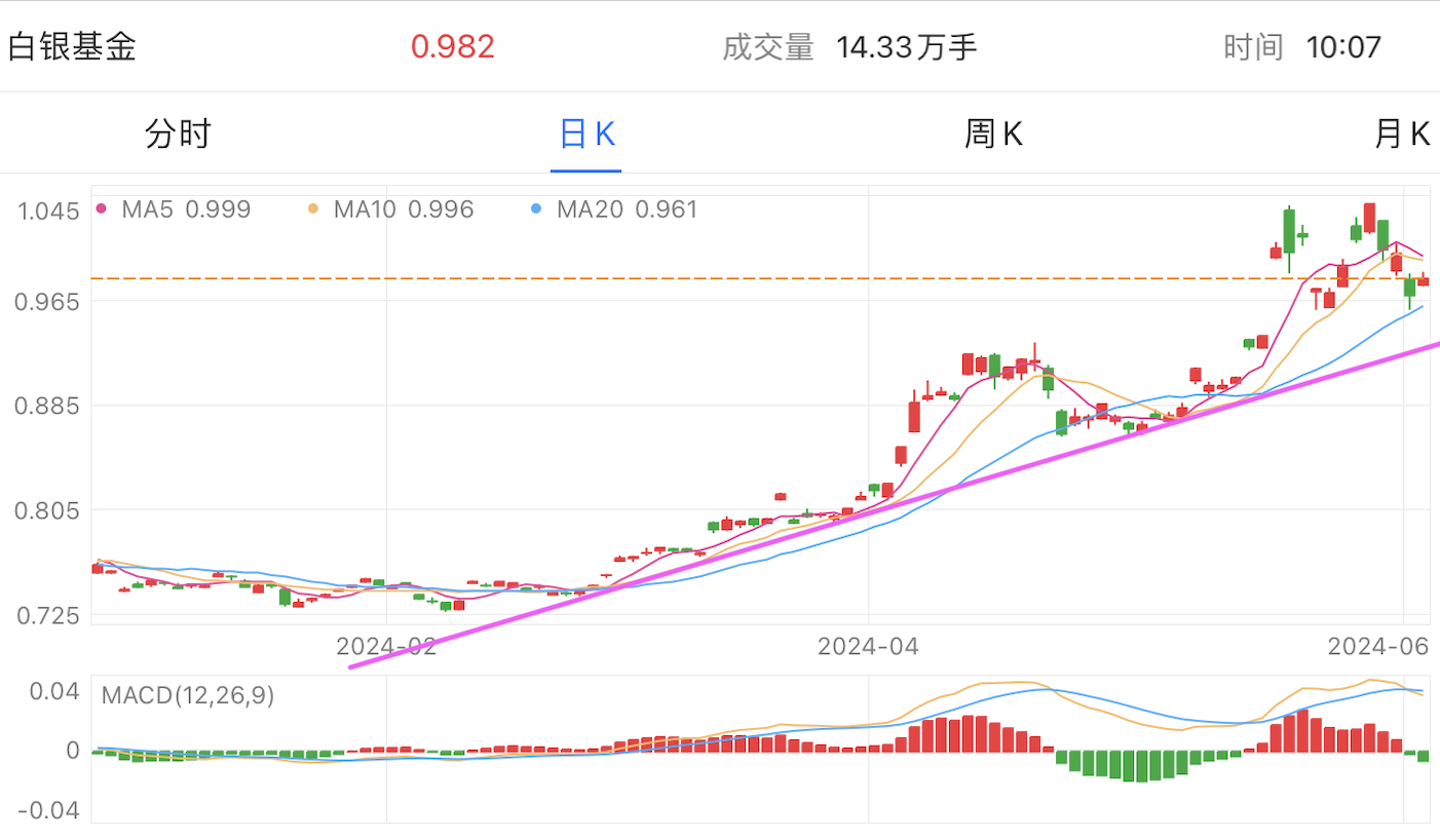 2023年白银投资前景，稳健与机遇并存的黄金时代